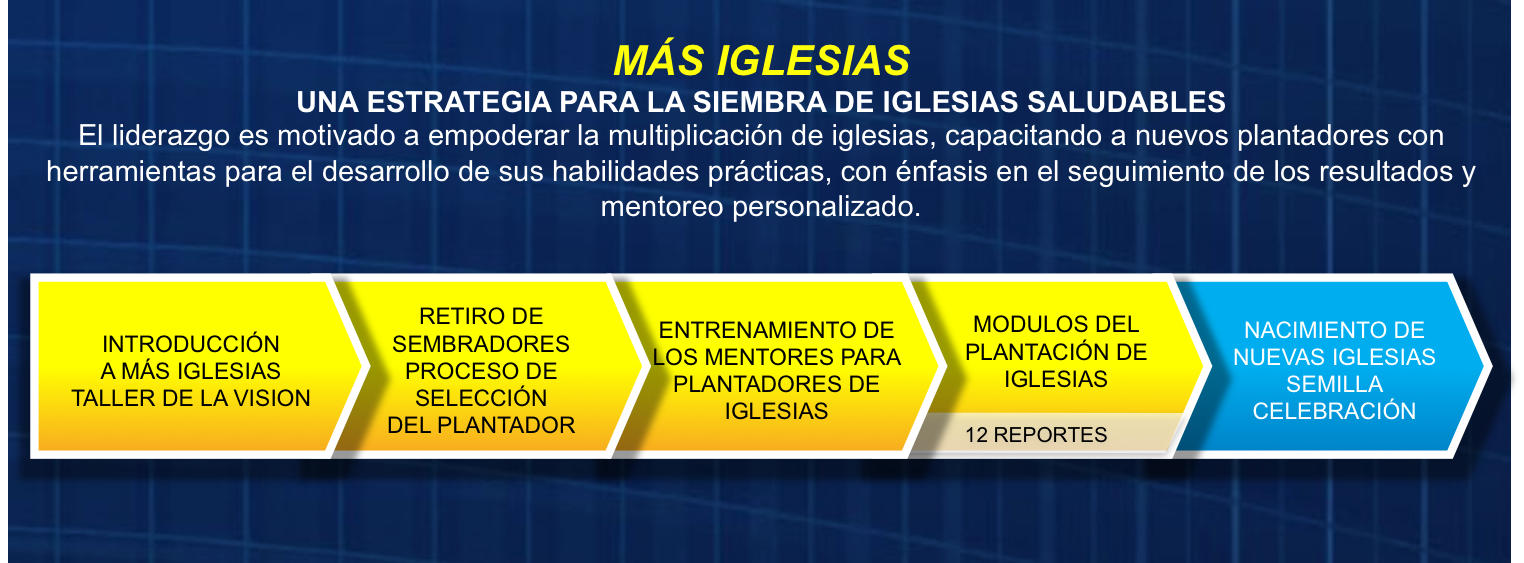 mas iglesias