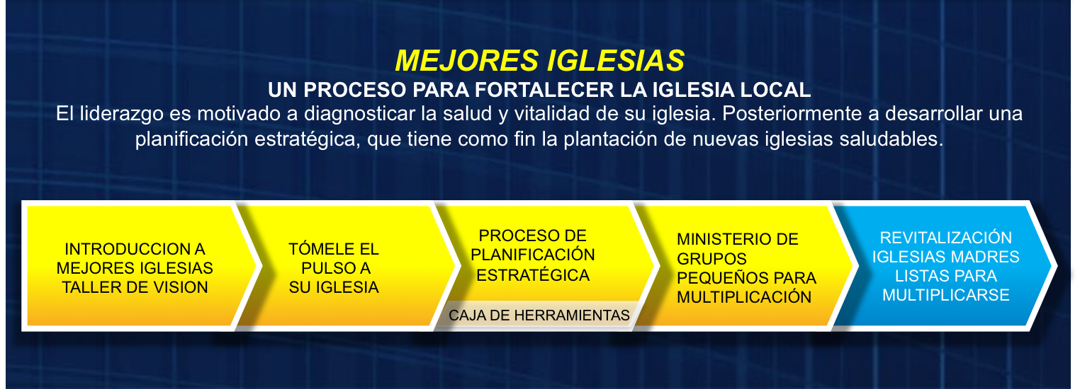 mejores iglesias